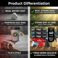 Key Differences